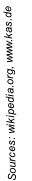 Sources: wikipedia.org, www.kas.de
