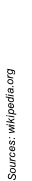 Sources: wikipedia.org